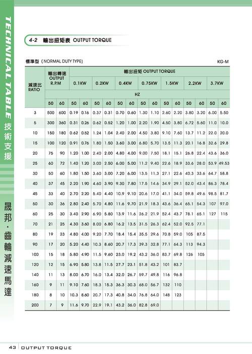 400瓦伺服電機扭力有多少公斤力 400瓦伺服電機扭力有多少公斤力