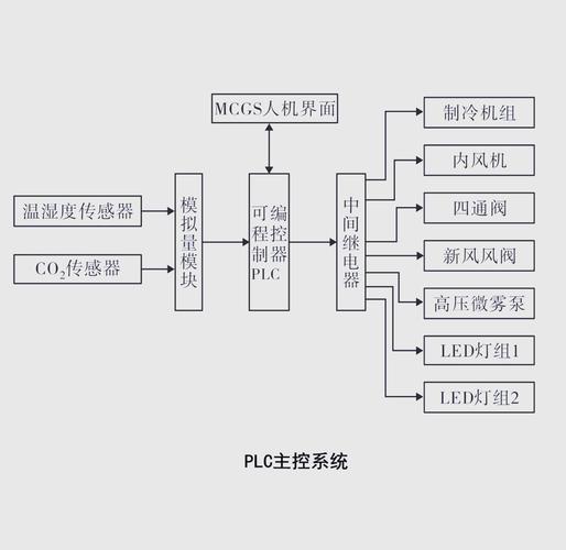 plc觸摸屏按鍵圖解，plc觸摸屏測控型局部阻力綜合實驗