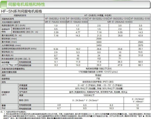 三菱伺服電機怎么看年份