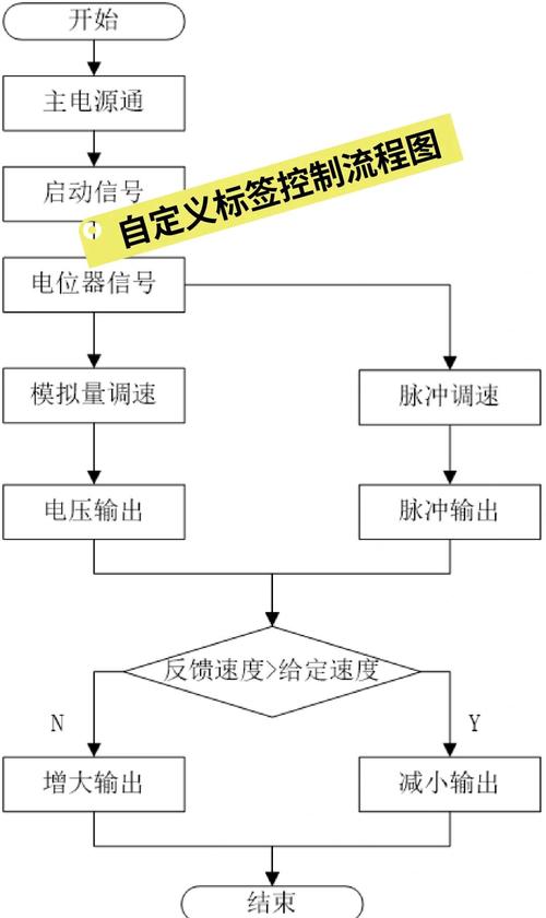 三菱伺服電機怎么調整
