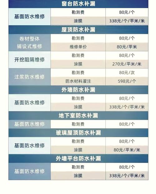 下水道維修合同，下水道維修清單費用表