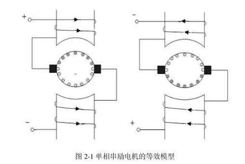 串激電機原理，串激電機和感應電機的區別