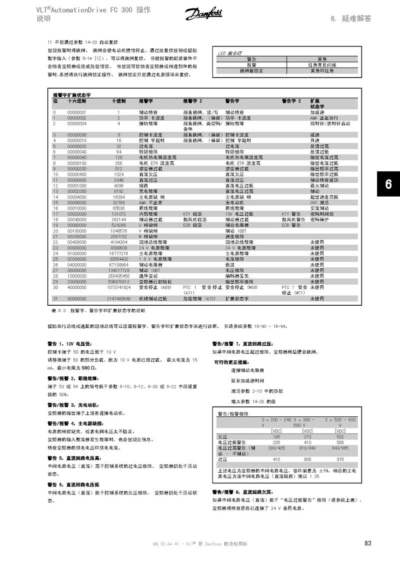 丹佛斯變頻器參數設置，丹佛斯變頻器面板說明書