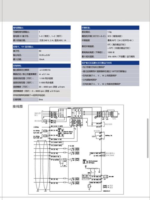 丹佛斯變頻器面板啟動，丹佛斯變頻器頻率設置方法