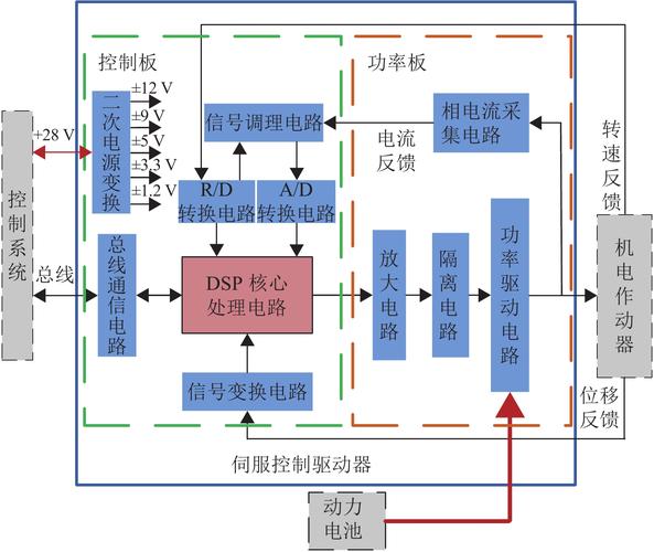 交流伺服電機(jī)驅(qū)動(dòng)器的原理