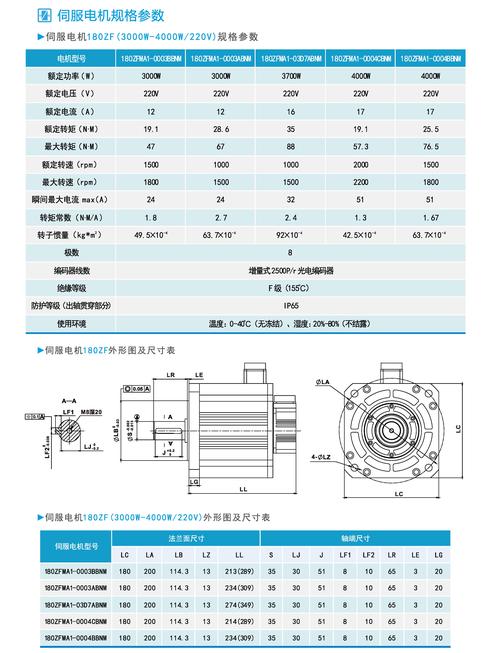 交流伺服電機供應價格