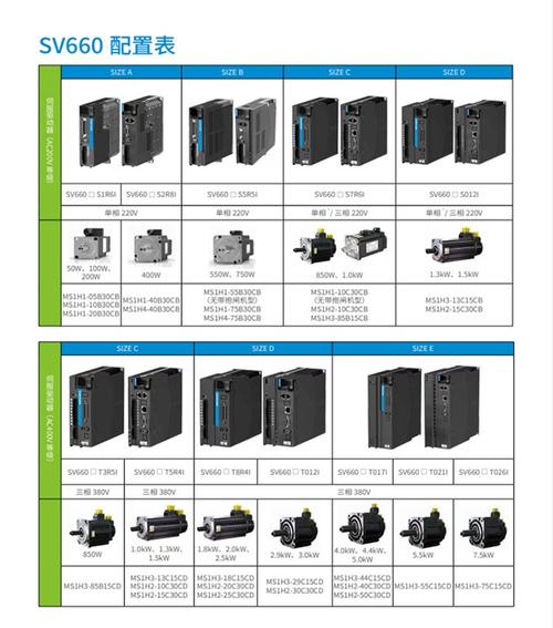 交流電機伺服器維修價錢