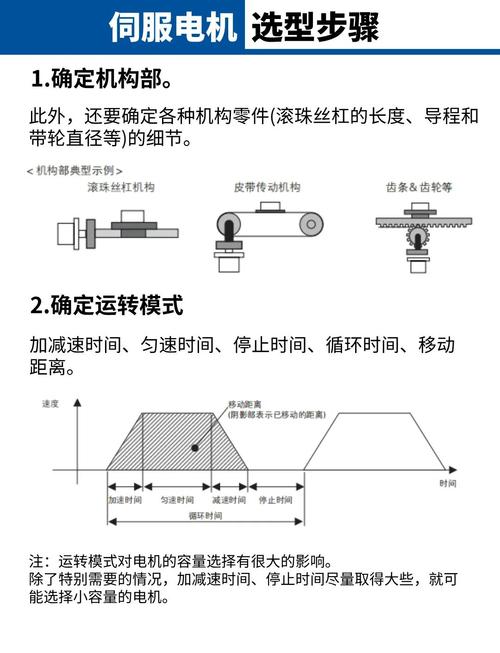 伺服電機(jī)反轉(zhuǎn)了怎么調(diào)