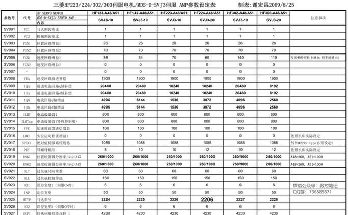 伺服電機(jī)維修價(jià)格表