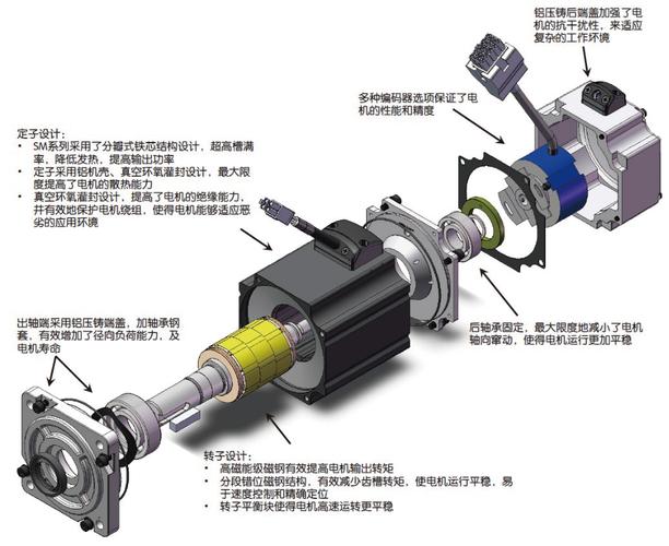 伺服電機(jī)維修技術(shù)講解
