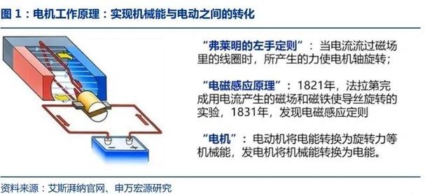 伺服電機倒轉的原因