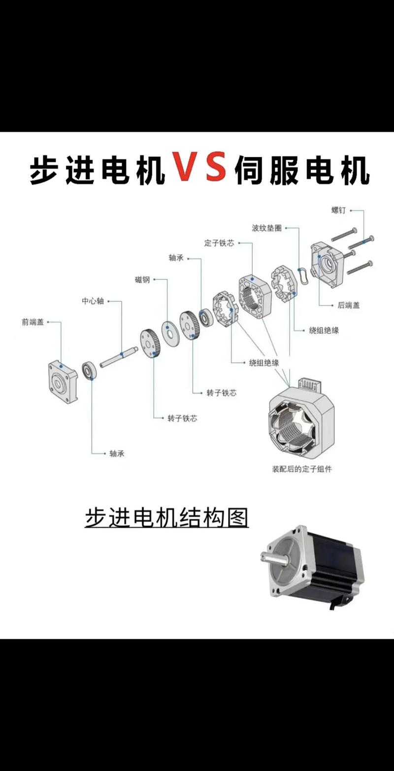 伺服電機工作原理圖解，伺服電機工作原理和步進電機的區別