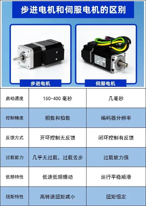 伺服電機控制器和驅動器的區別 伺服電機控制器和驅動器的區別