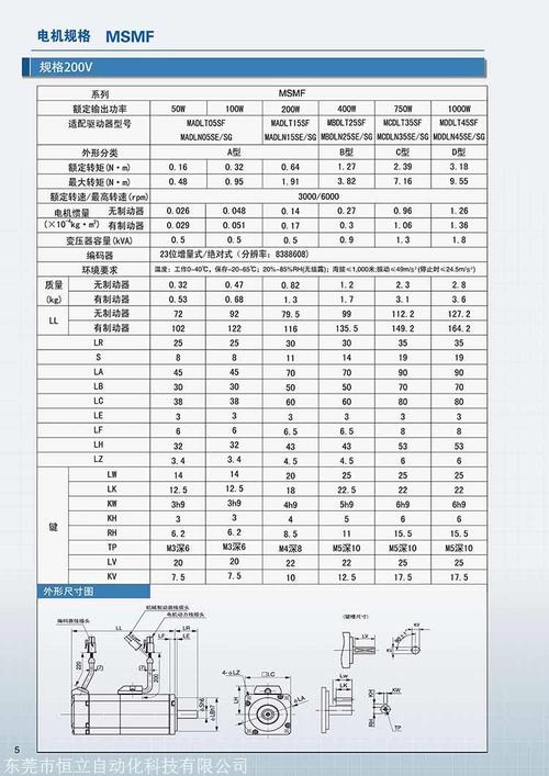 伺服電機維修價格多少