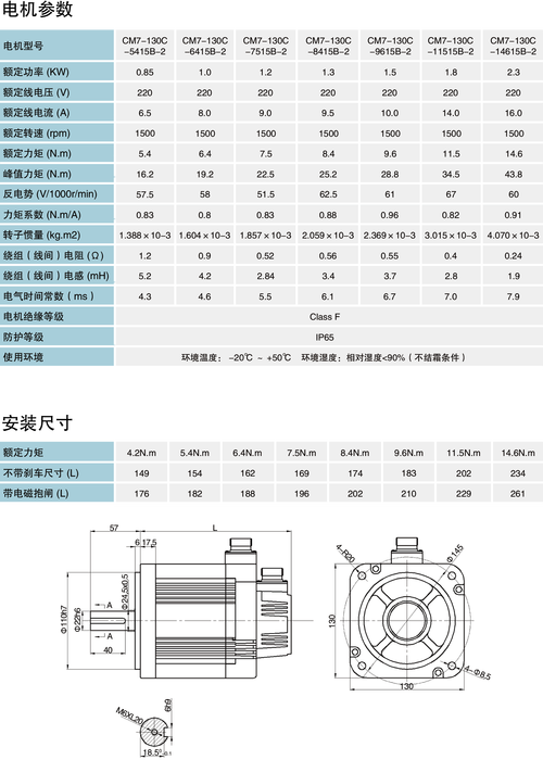 低速伺服電機(jī)維修價(jià)格