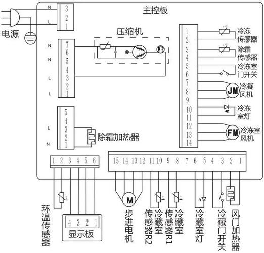 冰箱電路板維修教程