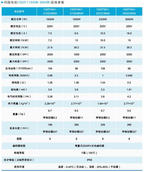 南京伺服電機維修價格