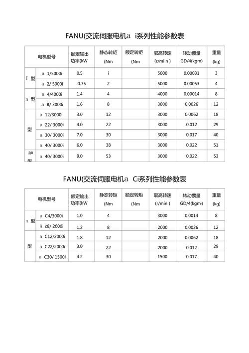 南京小型伺服電機型號