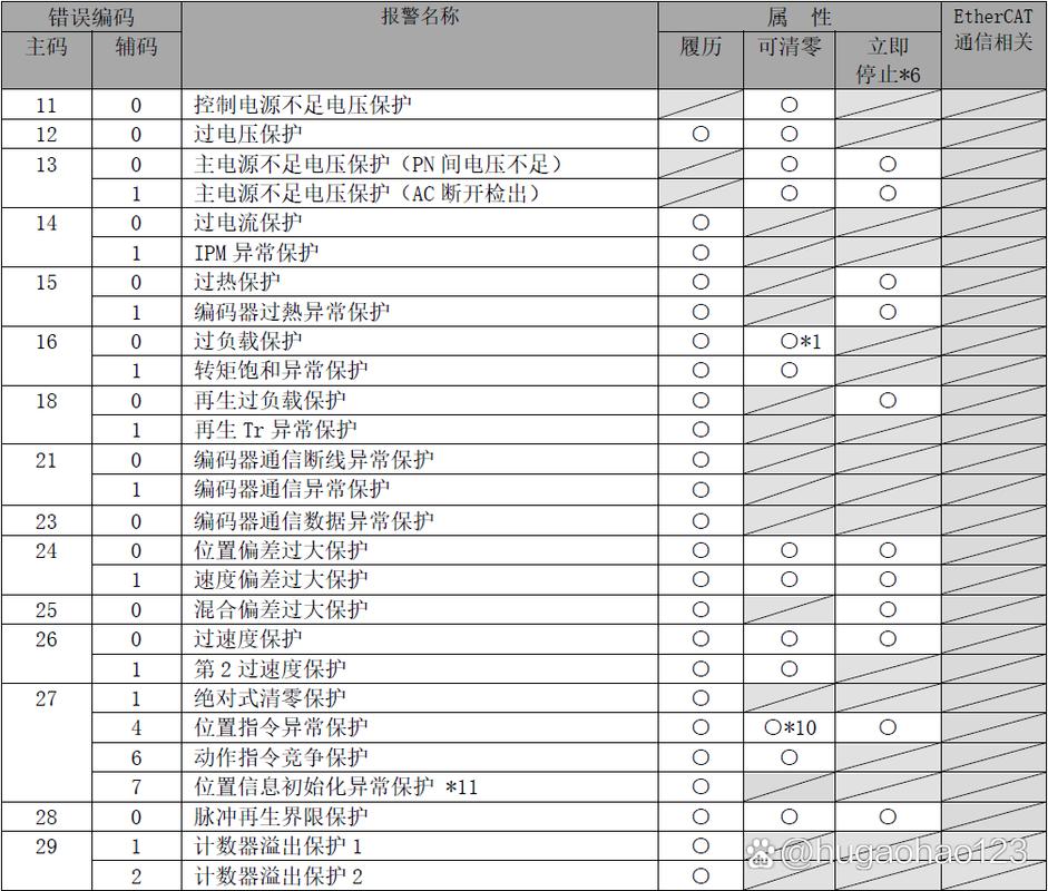 南京松下伺服電機維修故障分析