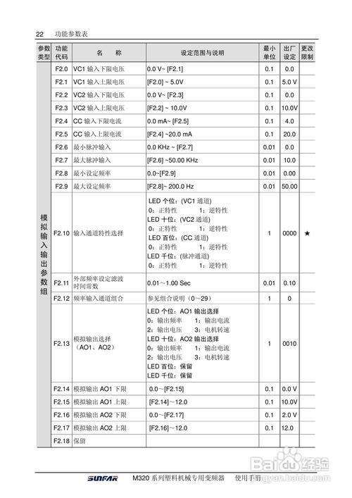 四方變頻器e550說明書，四方變頻器說明書