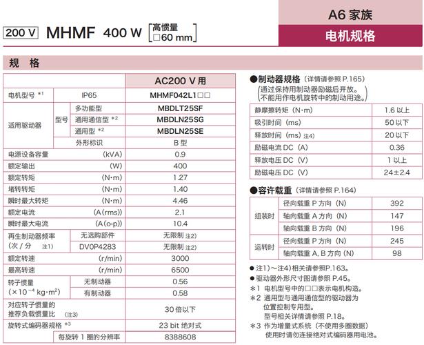大型伺服電機維修服務費用
