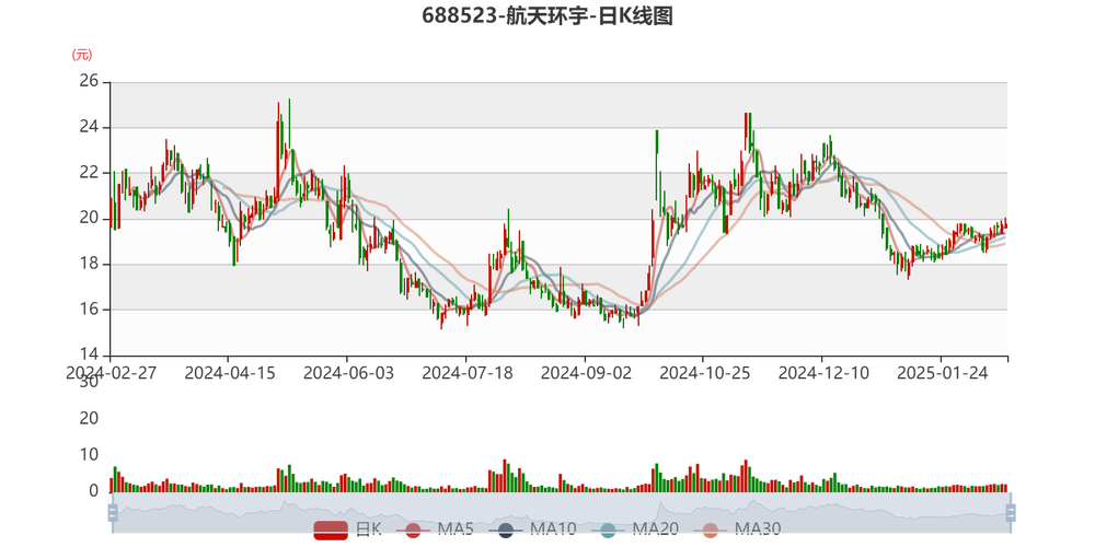 宇環(huán)數(shù)控最新消息，宇環(huán)數(shù)控股票最新分析