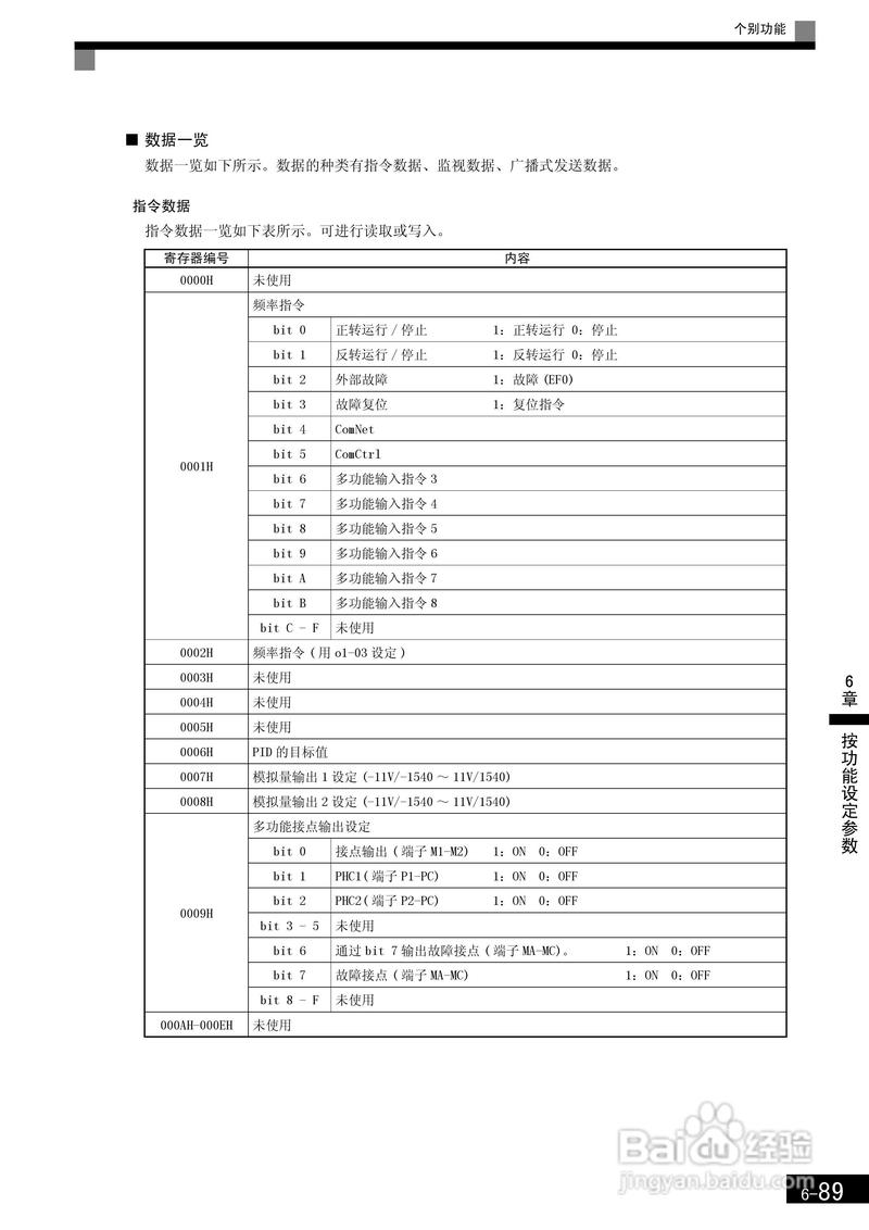 安川g7變頻器使用說明書，安川g7變頻器說明書