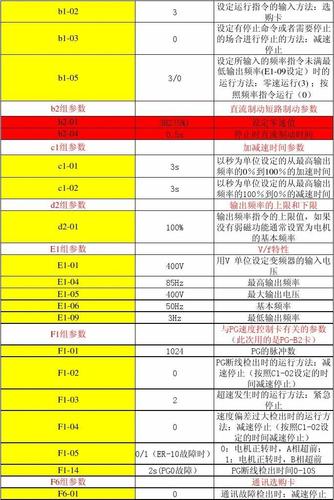 安川變頻器價格表，安川變頻器參數(shù)