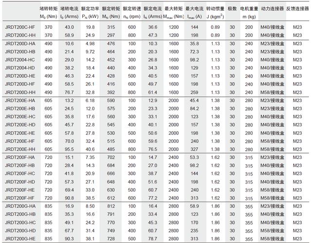 山東伺服電機扭矩