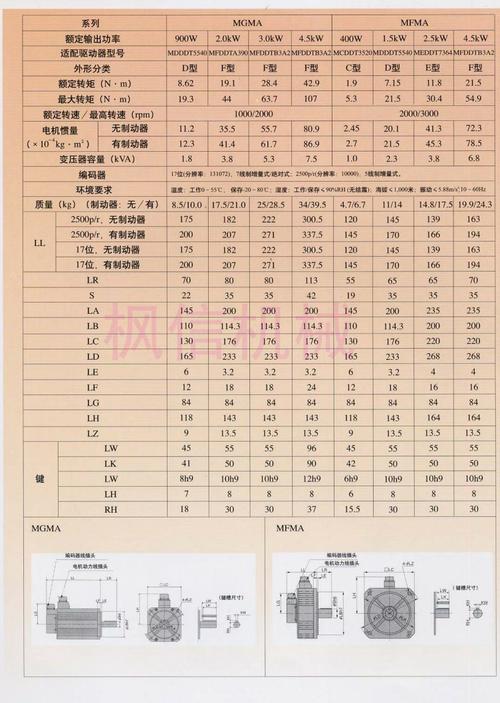 常熟松下伺服電機維修不限型號