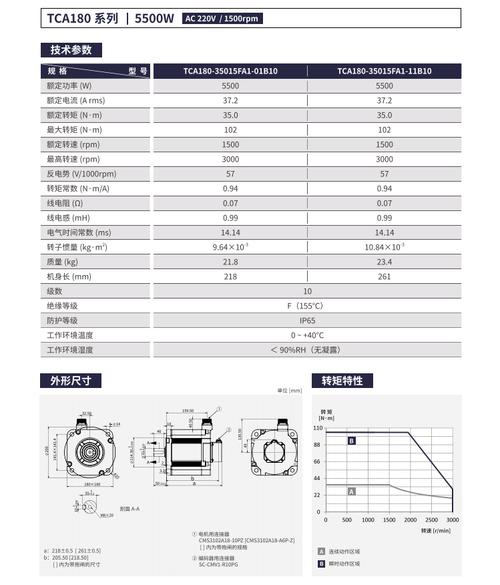 廣州智能伺服電機價格