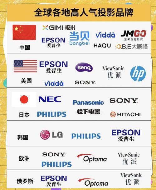 投影儀家用哪個品牌好