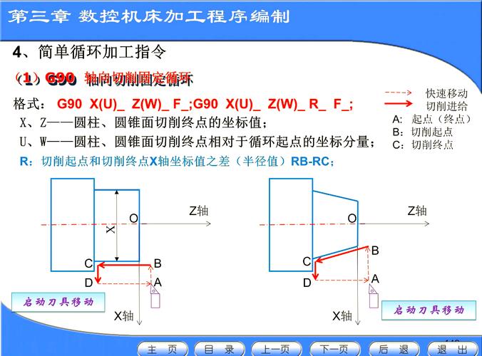 數控機床，cnc編程教程入門教程自學