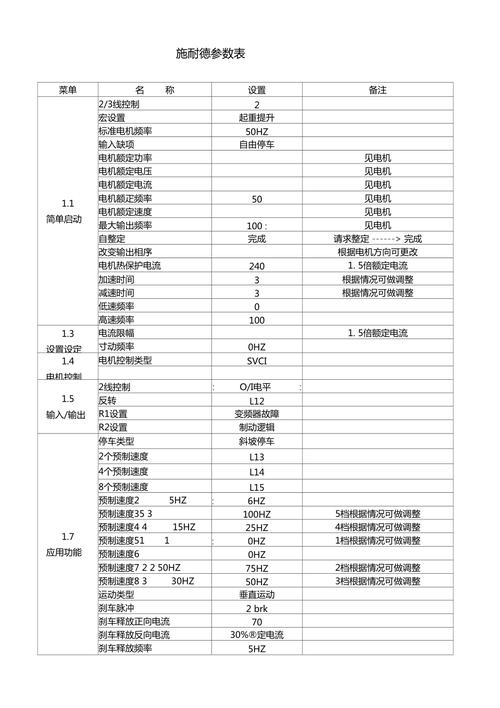 施耐德變頻器atv310說明書，施耐德變頻器參數設置