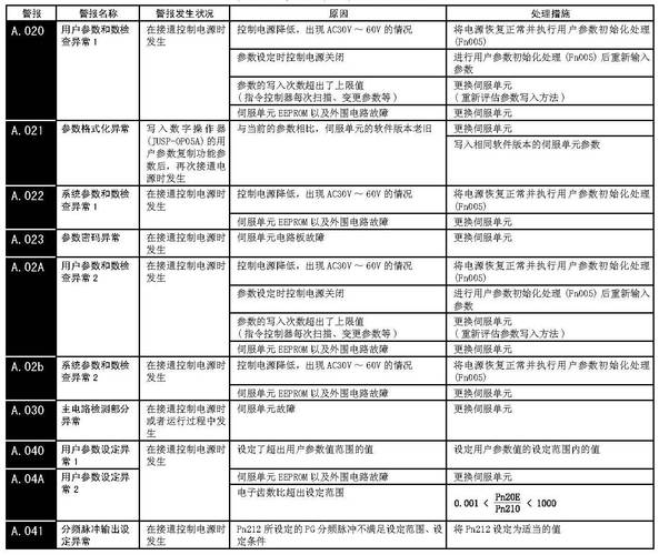 杭州伺服電機維修故障分析
