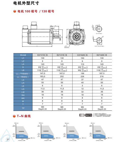 柳州伺服電機報價