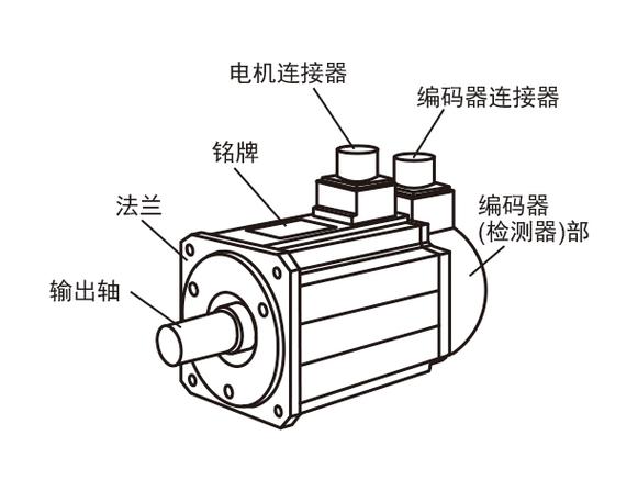 淮安安川伺服電機(jī)維修說明