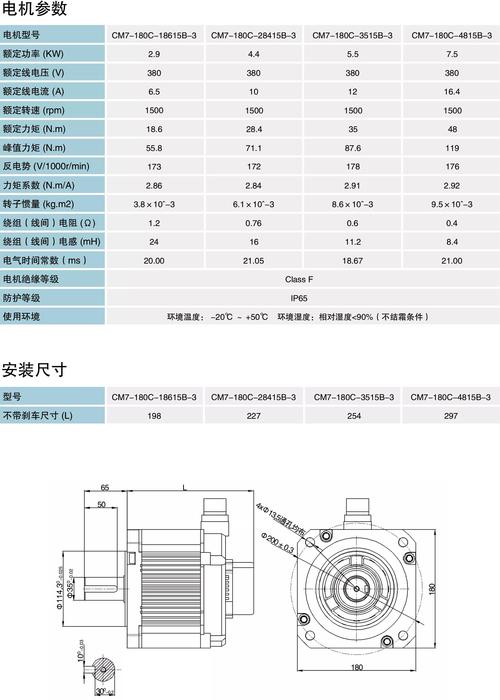 深圳高性能伺服電機價錢 深圳高性能伺服電機價錢