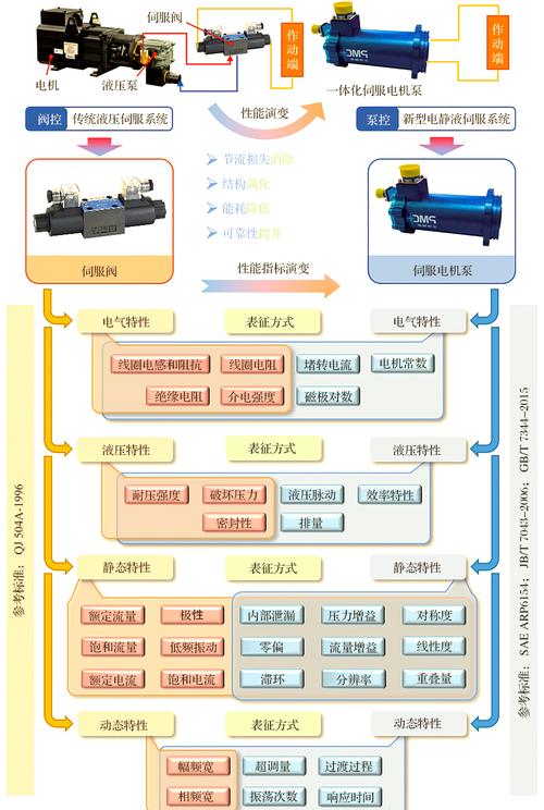 深圳高性能伺服電機解決方案 深圳高性能伺服電機解決方案