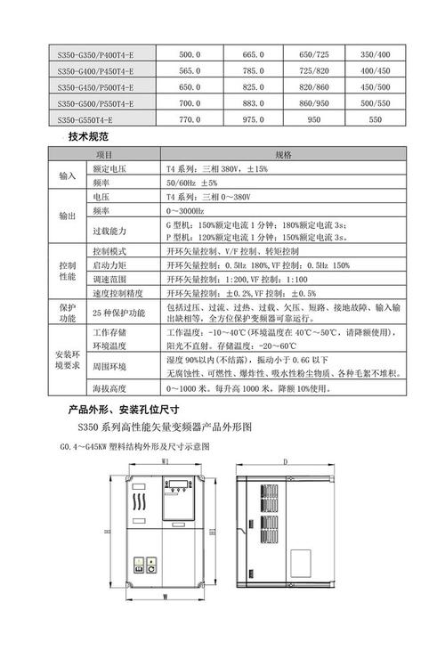 深川變頻器官網下載，深川變頻器s350說明書