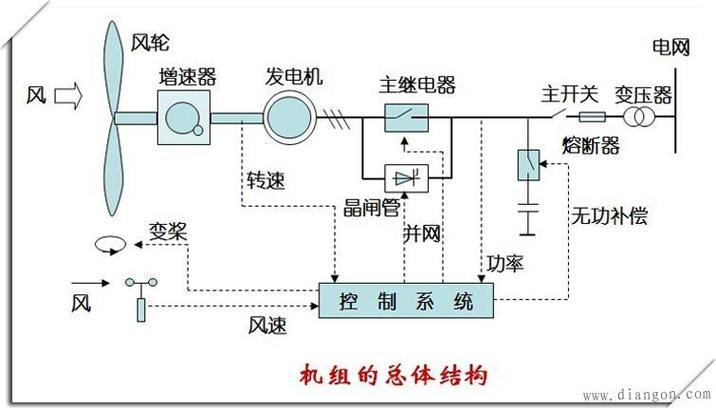 發電機的工作原理圖解，發電機的工作原理及結構圖
