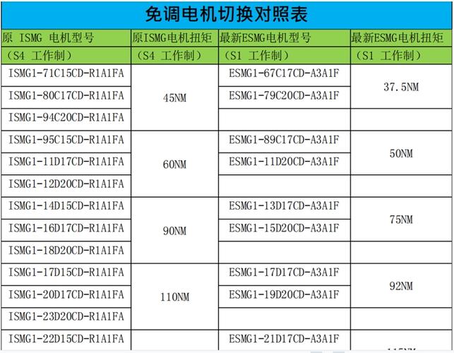 直流伺服電機維修費用標(biāo)準(zhǔn)