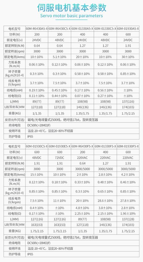 直流永磁伺服電機維修費用