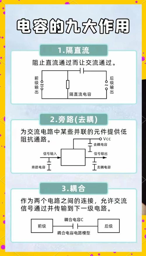 短路電路中串電容起什么作用