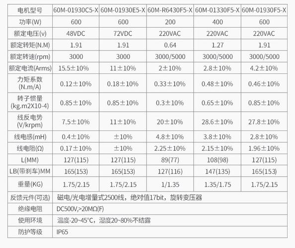 福州直流伺服電機型號