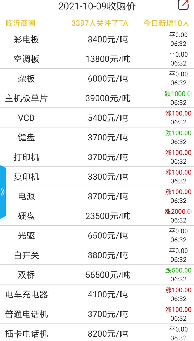線路板價格表，線路板廠家排名前十