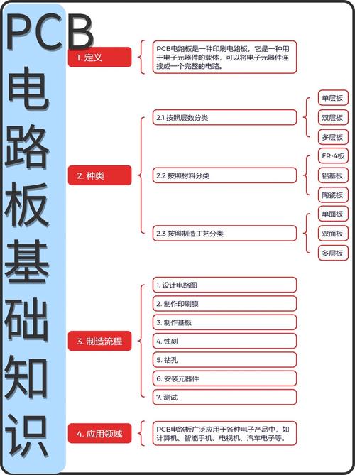 線路板設計需要的基本知識，線路板設計是什么專業