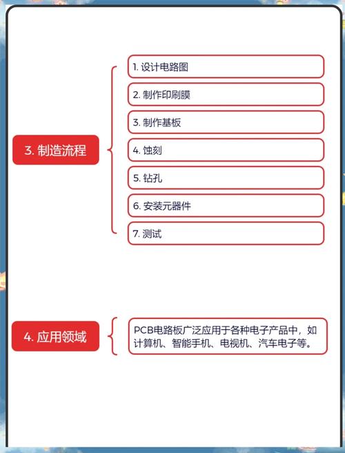 線路板設計，線路板的基本知識