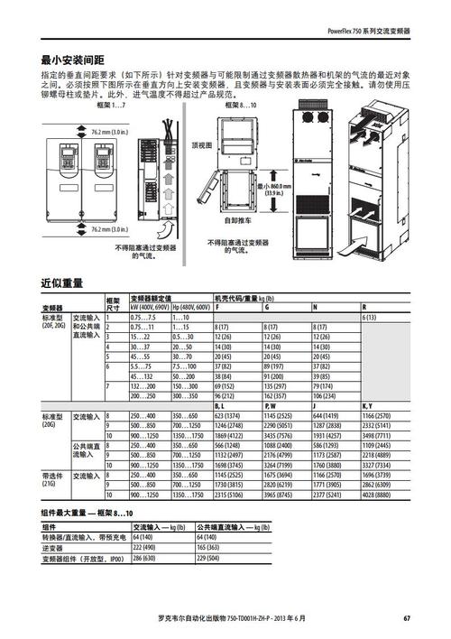 羅克韋爾變頻器參數設置步驟，羅克韋爾變頻器中文說明書
