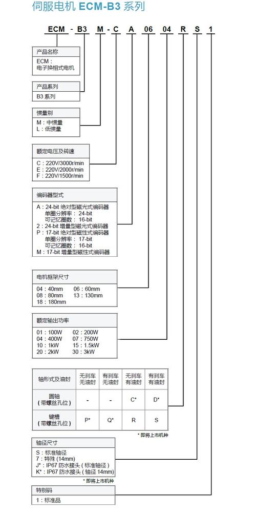 臺達伺服電機維修說明